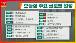 美 1월 민간 고용 30만 1천 명 감소… 오미크론 충격_오늘장 글로벌 일정 (20220204)