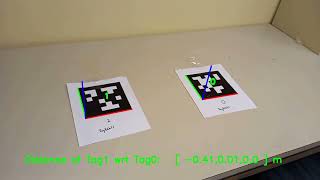 Pose Estimation Using Apriltag