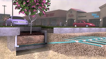 Filterra® Bio-retention & Bio-filtration System Overview