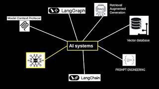 Lab 1: API call