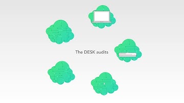 Cyber Security audits