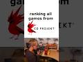 CD Projekt Red Game Rankings 🎮