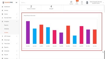How To View Invoicer Analytics On The Dashboard? --GuardsPro Help Center Video