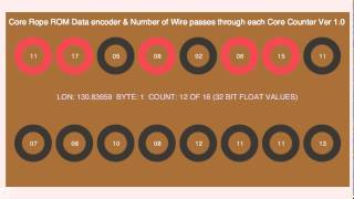 Core Rope ROM Part 3a (BitWeaver Demo) Wealth