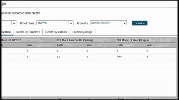 HP Performance Center Cloud Testing (Amazon)