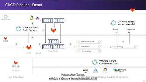 Commit Virtual 2021: Automate Container Image Creation and Deploy to Kubernetes Clusters