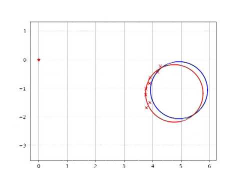 [PythonRobotics] Object shape recognition using circle fitting - YouTube