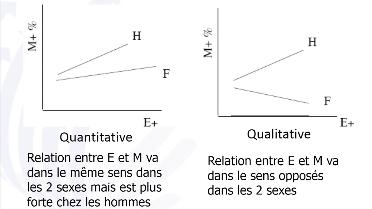 Facteur de confusion et facteur modificateur de l'effet