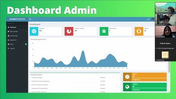 Presentasi kelompok 5 web programming