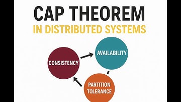 CAP Theorem and Distributed System Trade-offs