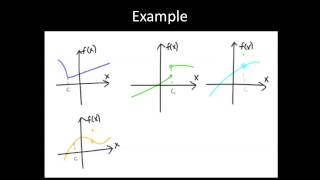 Differentiability implies continuity - Example 3 Net Worth