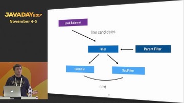 JavaDay UA 2017: Advanced Client Load Balancing with Spring Cloud (Aleksandr Tarasov) (RU)