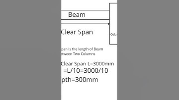 Calculate depth of beam civil engineering shorts