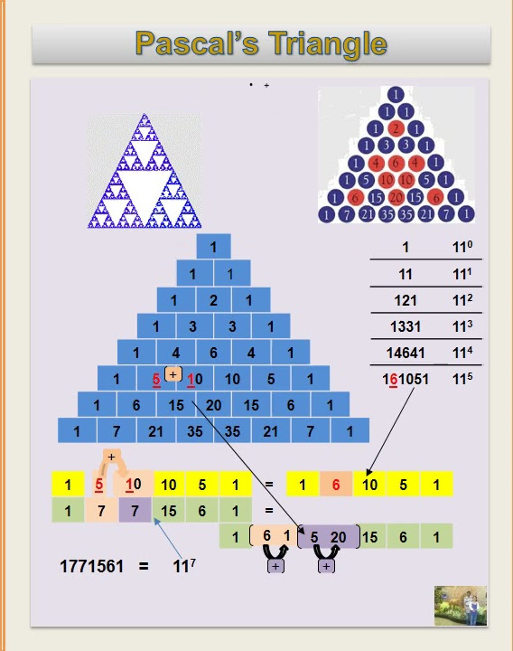 Pascal's Triangle - YouTube