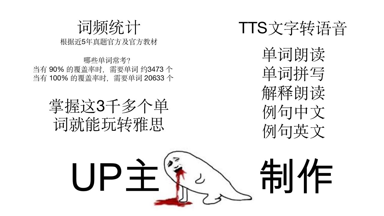 第1集 雅思高频词汇单词拼写解释中英文例句 Youtube
