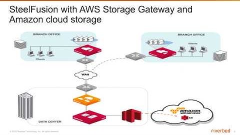 Deploying Riverbed SteelFusion with AWS Hybrid Cloud Storage
