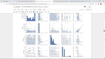 Task 3 -Exploratory Data Analysis - Retail