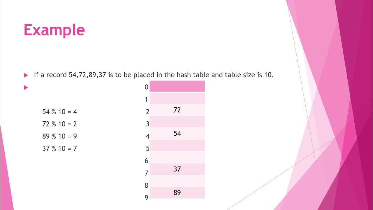 Hashing in C Programming - YouTube