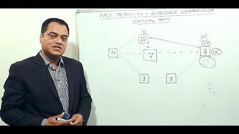 Schedule compression technique - Fast Tracking in Project Management