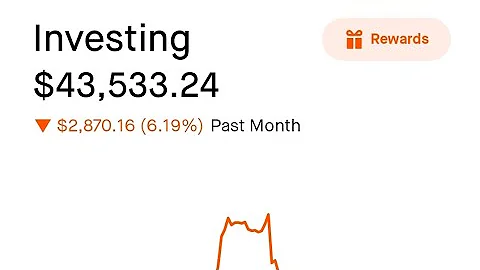 Tesla is Killing me: Covered Calls and Cash secured puts. Portfolio