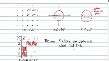 01.01 Affine varieties