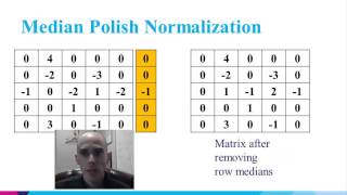 NASB2015 Lecture 3 - Data Normalization