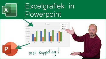 Excelgrafiek in Powerpoint
