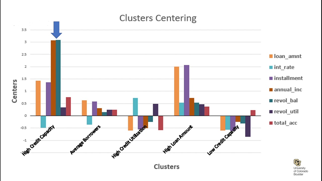 business analytics capstone project github