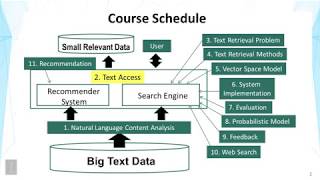 Celebrity Lecture 2 —Text Access | UIUC Net Worth