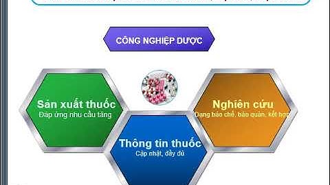 Vai trò của các nhân tố - Dược Xã Hội - PGS  Hoàng Thy Nhạc Vũ