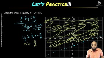 A 3D Graph Solution set of inequalities
