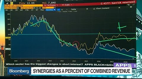 Why Synergies Are the Wild Card of M&A Activity
