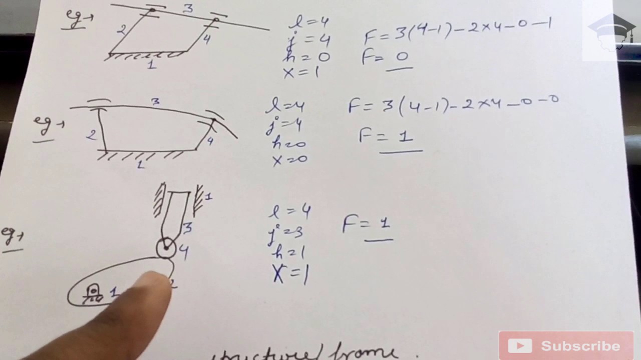Kinematics Degrees Of Freedom