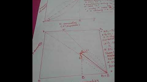 Reciprocal demand theory Curve