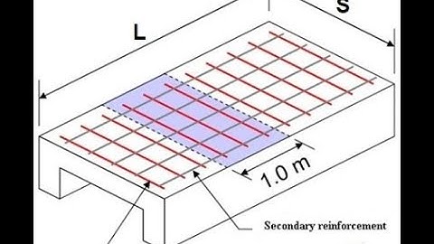 Design loads on one way slab by Dr Adnan Al-kuaity