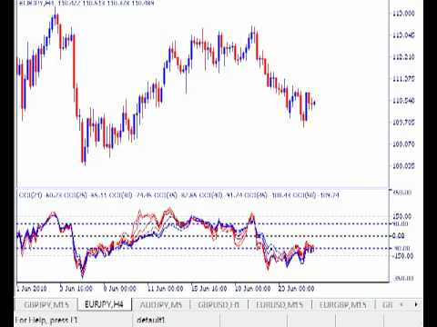 Forex analysis eur jpy