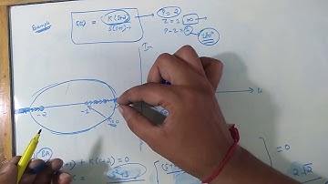 GATE 2018:ROOT LOCUS#PROBLEM+TRICKS