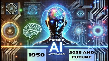 The Evolution of AI Technology: A Deep Dive | 3 Minute knowledge Explained | Subscribe