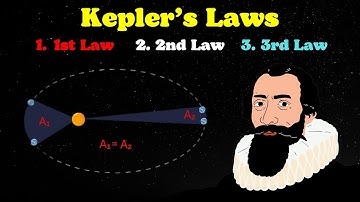 Kepler’s Laws of Planetary Motion | Gravitation | Physics | Atlearner