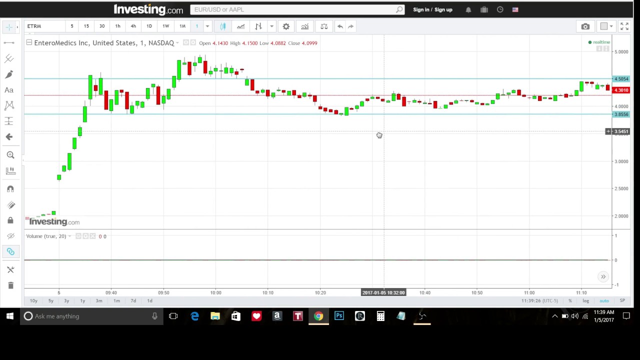Reviewing Today's BIGGEST "Pennystock" Mover ETRM YouTube