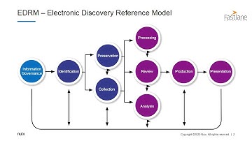 What is Electronic Discovery?