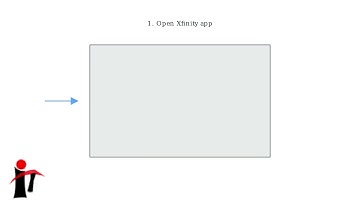 How to Port Forward on the Rogers Xfinity App – Add Rules & Test Ports