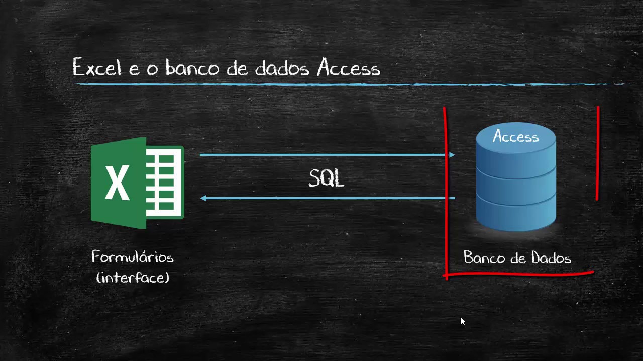 Programa de Cadastro com Access no Excel 1-3