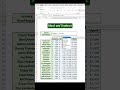 How to Use Index - Match Function in Excel #excel #shorts #formula #ytshorts #excelformula #trending