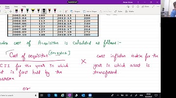 #Index Cost Capital Gains Video 15