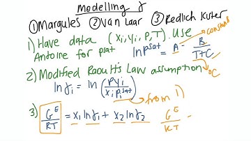 The Activity Coefficient