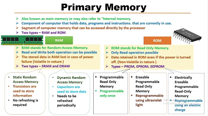 What is Primary Memory | RAM, SRAM, DRAM, ROM, PROM, EPROM, EEPROM
