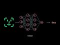 Capsule network explained