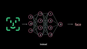 Capsule network explained
