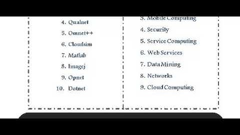 PHD COMPUTER SCIENCE IN SHEFFIELD